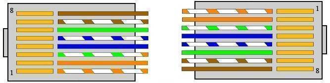 Как правильно обжимать сетевой кабель RJ-45