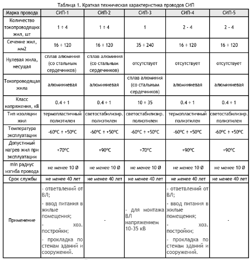 Обзор 4 самых популярных марок кабелей для дома и не только