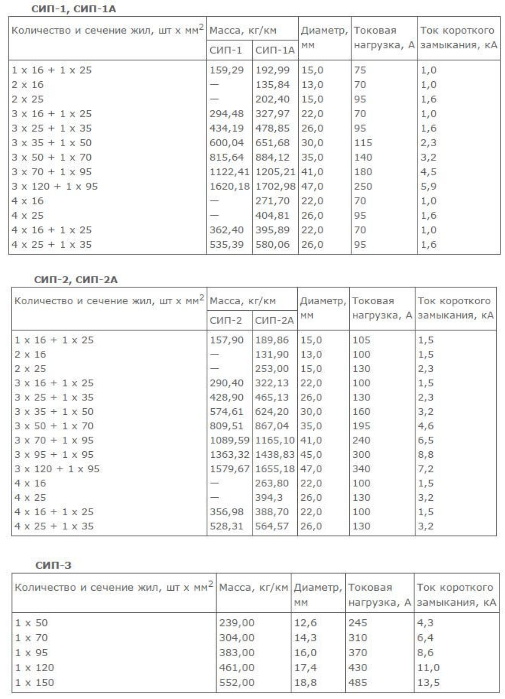 Обзор 4 самых популярных марок кабелей для дома и не только