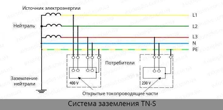 Как выбрать автоматический выключатель для дома, квартиры