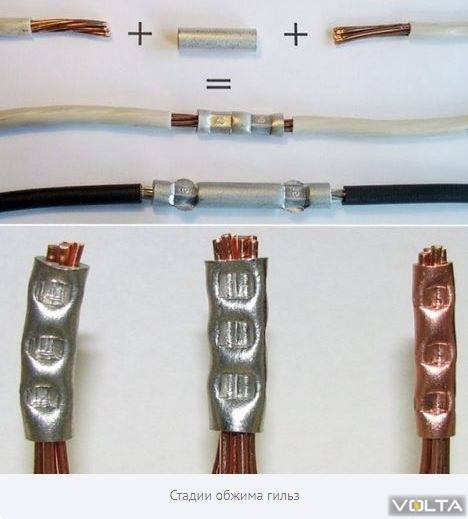 Виды кабельных наконечников