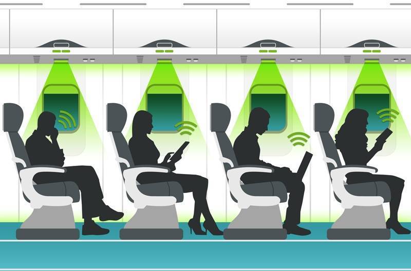 Li-Fi – передача данных посредством света