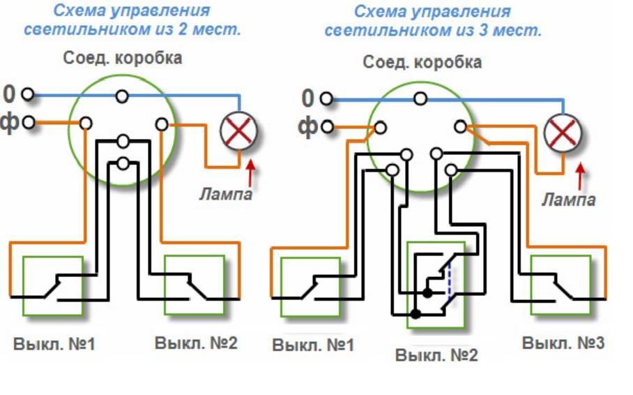 3 самых простых способа сэкономить на освещении