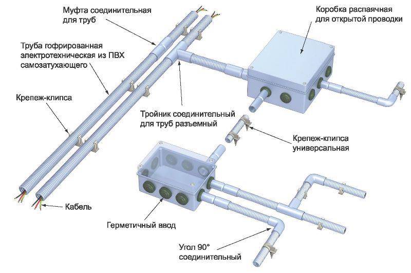 Почему трубы ПВХ так популярны для прокладки электропроводки?