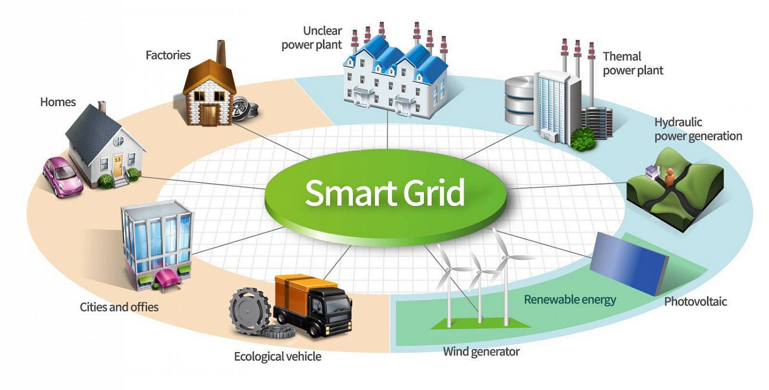 Что такое Smart Grid?